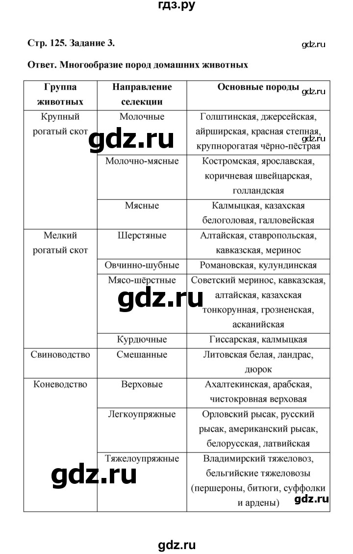 ГДЗ по биологии 7 класс  Чередниченко рабочая тетрадь  параграф 30 (страница) - 125, Решебник