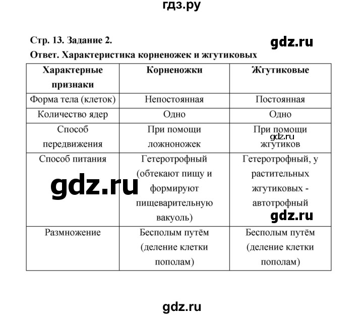 История 7 класс параграф 4 ответы