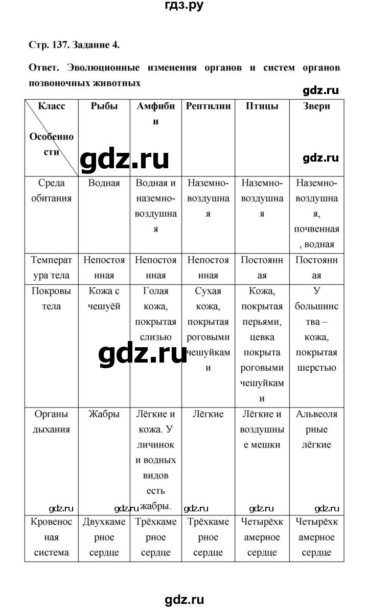 ГДЗ параграф 32 (страница) 137 биология 7 класс рабочая тетрадь  Чередниченко, Сивоглазов