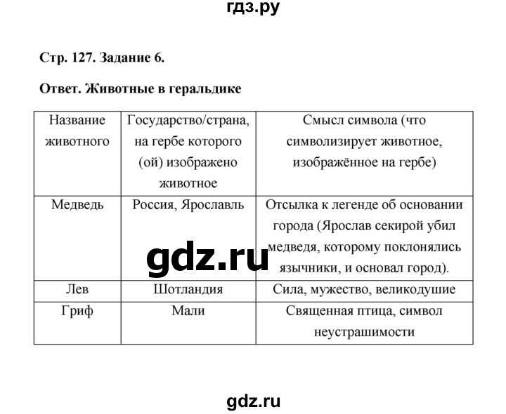 ГДЗ по биологии 7 класс  Чередниченко рабочая тетрадь  параграф 33 (страница) - 141, Решебник