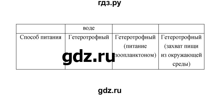 ГДЗ по биологии 7 класс  Чередниченко рабочая тетрадь  параграф 7 (страница) - 26, Решебник