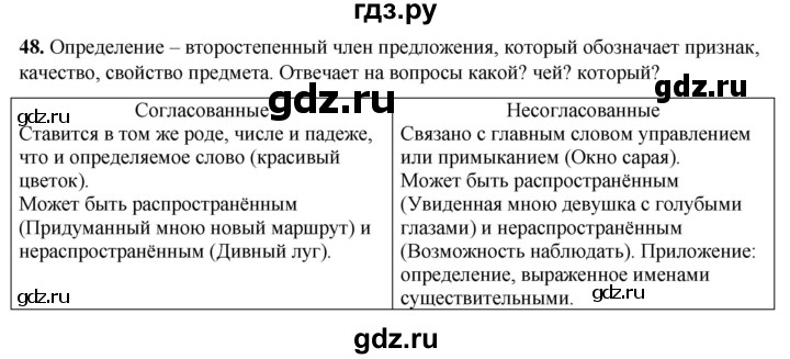 ГДЗ по русскому языку 8 класс Львов рабочая тетрадь  упражнение - 48, Решебник