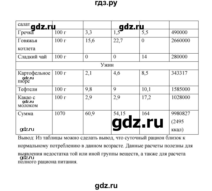 ГДЗ по биологии 8 класс  Бодрова рабочая тетрадь  страница - 77, Решебник