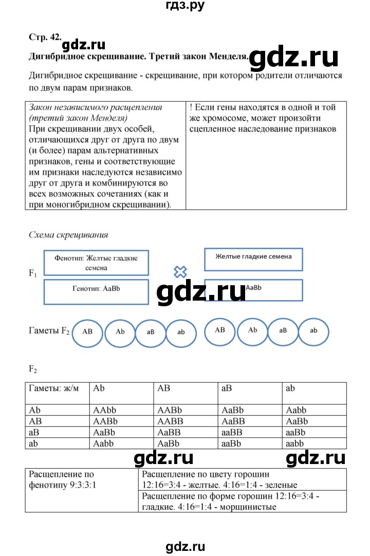ГДЗ по биологии 9 класс  Бодрова рабочая тетрадь Основы общей биологии  страница - 42, Решебник