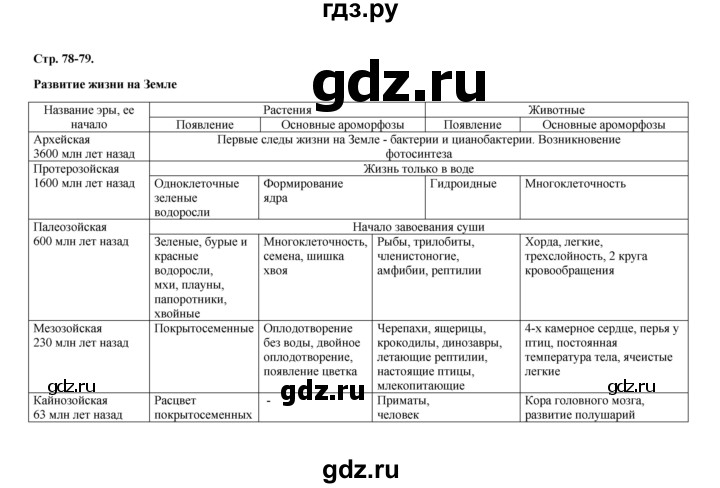 Практическая по биологии 9 класс