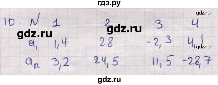 ГДЗ по алгебре 9 класс Абылкасымова   повторения курса 9 класса - 10, Решебник