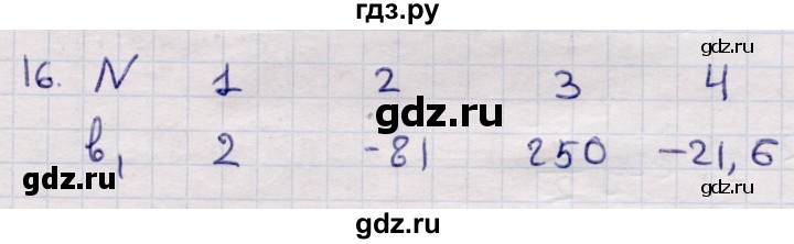ГДЗ по алгебре 9 класс Абылкасымова   повторения курса 9 класса - 16, Решебник