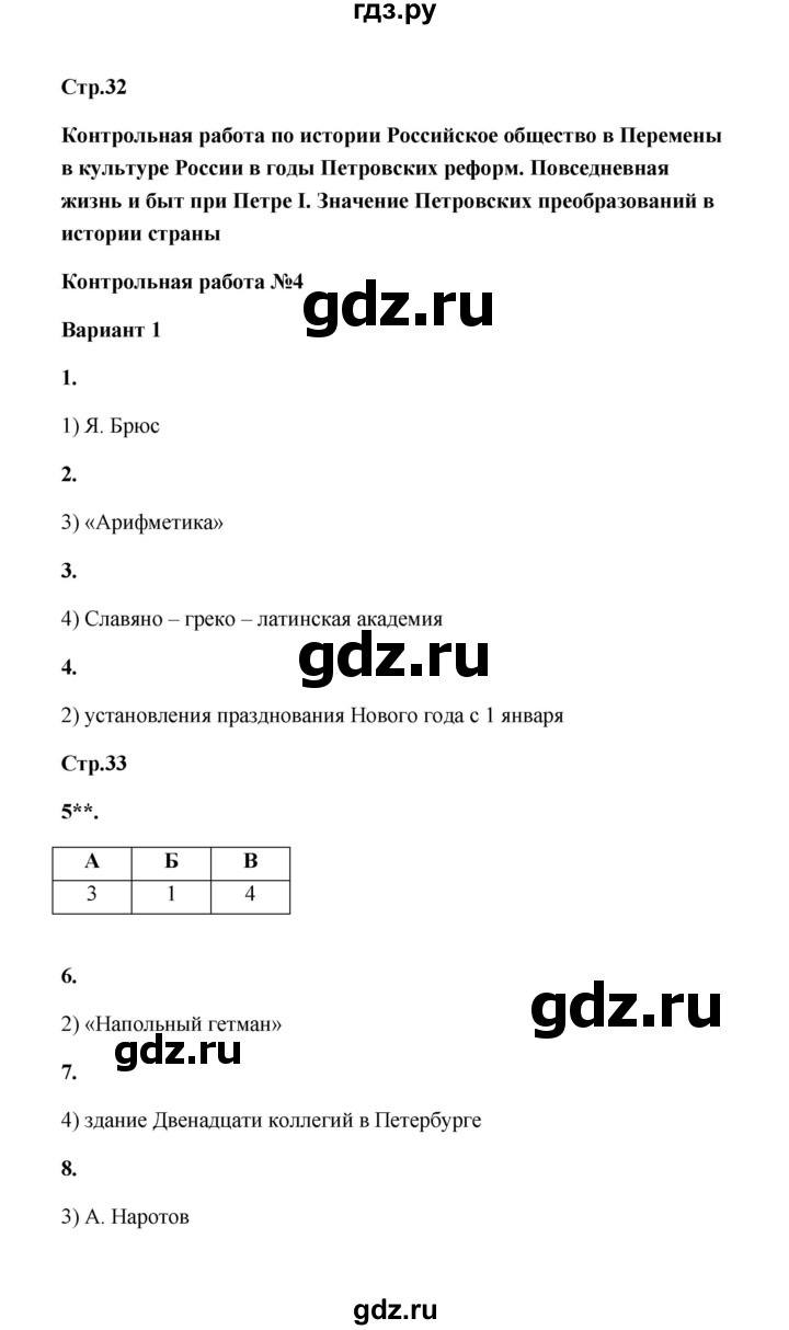 ГДЗ контрольная работа 4 (вариант) 1 история 8 класс контрольные работы  Соловьёв