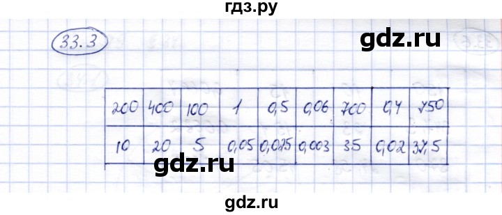 ГДЗ по математике 6 класс Зубарева рабочая тетрадь  часть 2 (параграф) / параграф 33 - 3, Решебник №1
