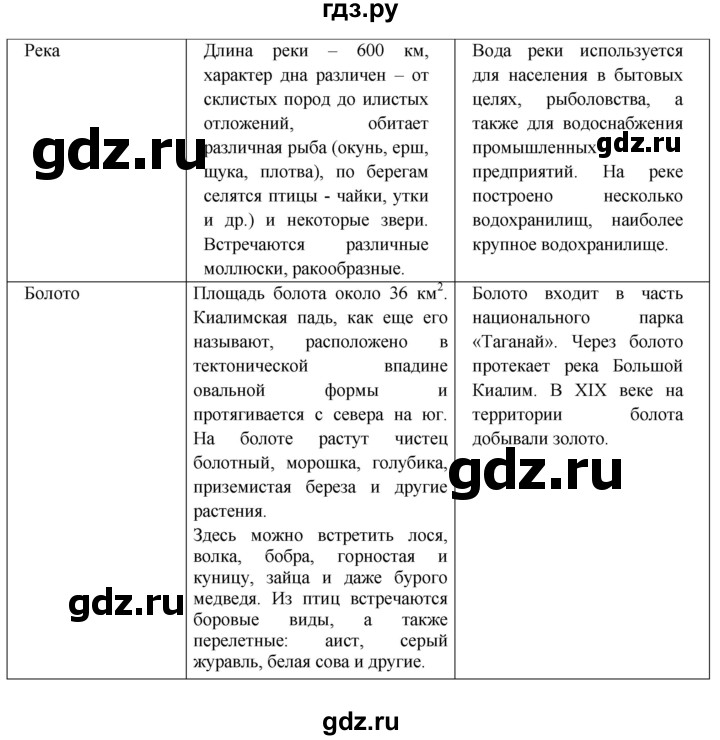 ГДЗ по географии 5‐6 класс Сиротин рабочая тетрадь с контурными картами  страница - 8, Решебник