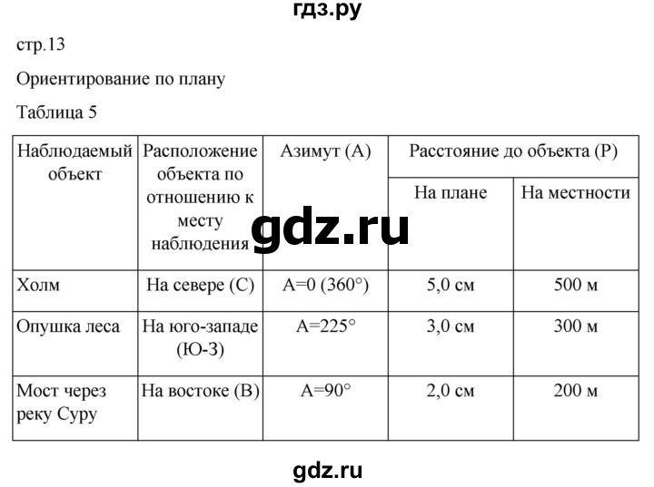 ГДЗ по географии 5‐6 класс Сиротин рабочая тетрадь с контурными картами  страница - 13, Решебник 2025