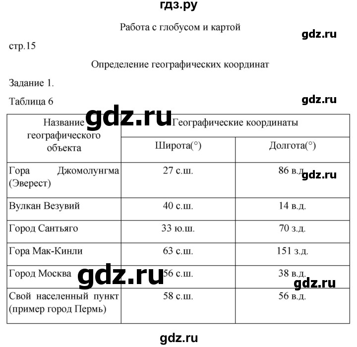 ГДЗ по географии 5‐6 класс Сиротин рабочая тетрадь с контурными картами  страница - 15, Решебник 2025