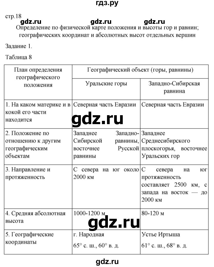ГДЗ по географии 5‐6 класс Сиротин рабочая тетрадь с контурными картами  страница - 18, Решебник 2025
