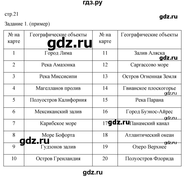 ГДЗ по географии 5‐6 класс Сиротин рабочая тетрадь с контурными картами  страница - 21, Решебник 2025