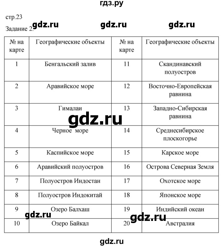 ГДЗ по географии 5‐6 класс Сиротин рабочая тетрадь с контурными картами  страница - 23, Решебник 2025