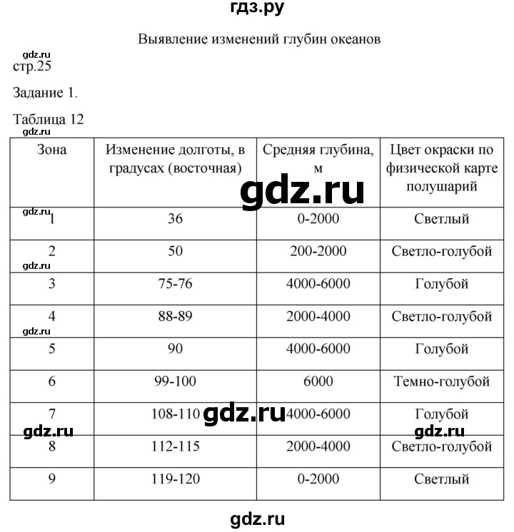 ГДЗ по географии 5‐6 класс Сиротин рабочая тетрадь с контурными картами  страница - 25, Решебник 2025