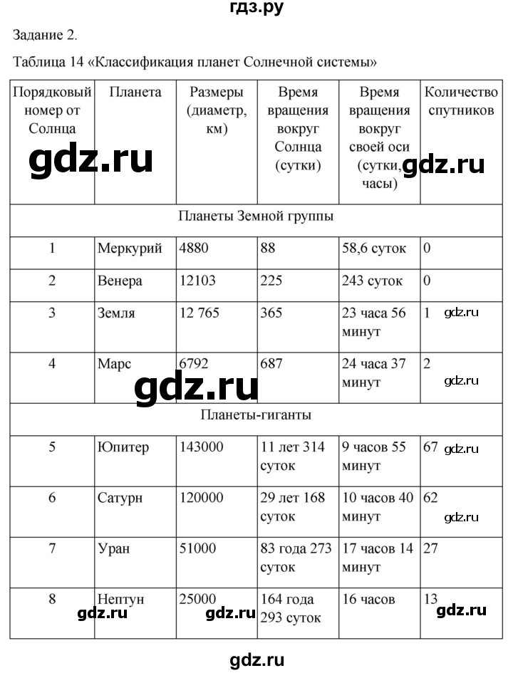 ГДЗ по географии 5‐6 класс Сиротин рабочая тетрадь с контурными картами  страница - 30, Решебник 2025