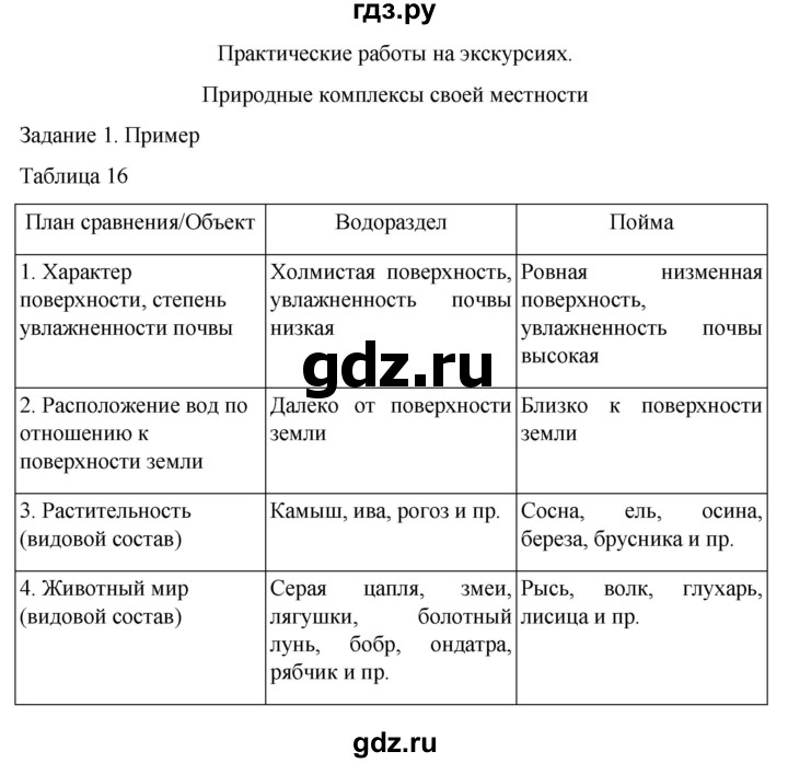 ГДЗ по географии 5‐6 класс Сиротин рабочая тетрадь с контурными картами  страница - 41, Решебник 2025