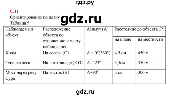 ГДЗ по географии 5‐6 класс Сиротин рабочая тетрадь с контурными картами  страница - 11, Решебник 2021