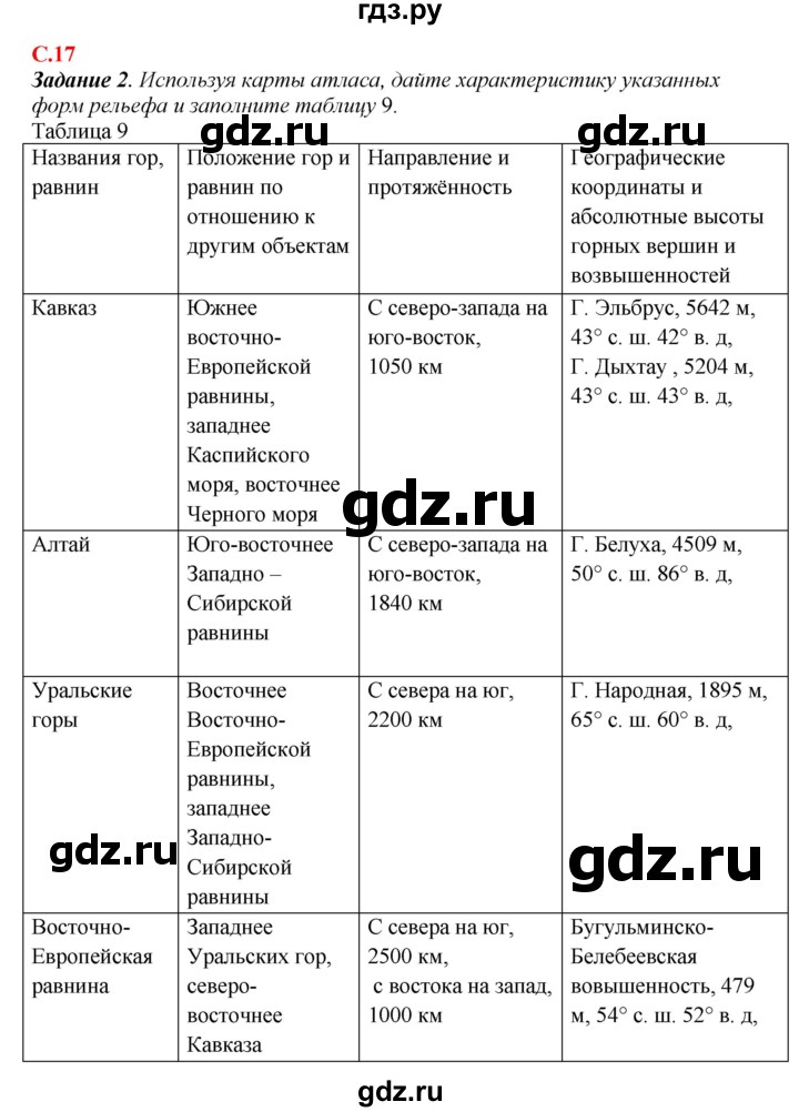 ГДЗ по географии 5‐6 класс Сиротин рабочая тетрадь с контурными картами  страница - 17, Решебник 2021