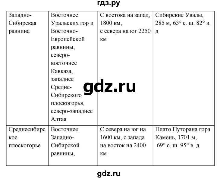 ГДЗ по географии 5‐6 класс Сиротин рабочая тетрадь с контурными картами  страница - 17, Решебник 2021