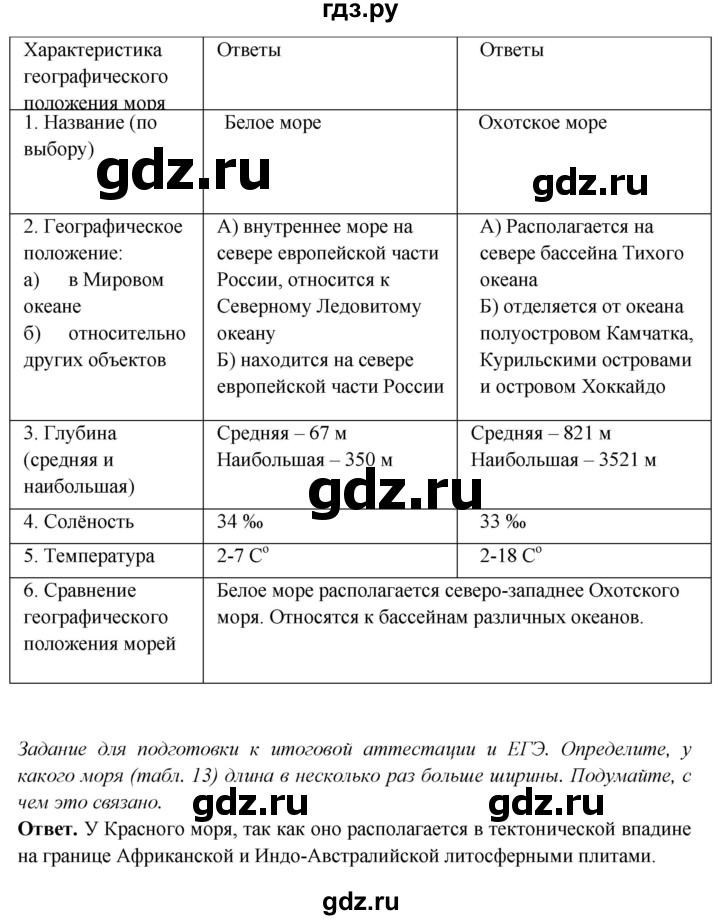 ГДЗ по географии 5‐6 класс Сиротин рабочая тетрадь с контурными картами  страница - 25, Решебник 2021