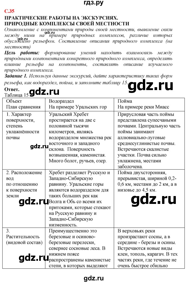 ГДЗ по географии 5‐6 класс Сиротин рабочая тетрадь с контурными картами  страница - 35, Решебник 2021