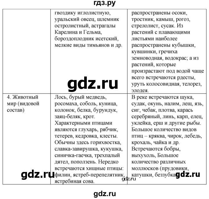 ГДЗ по географии 5‐6 класс Сиротин рабочая тетрадь с контурными картами  страница - 35, Решебник 2021