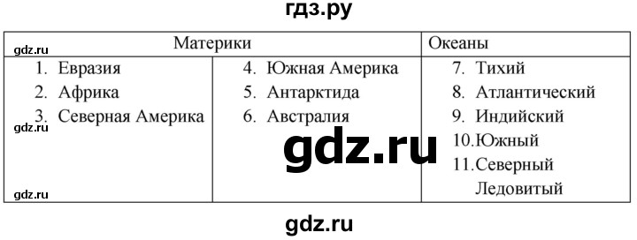 ГДЗ по географии 5‐6 класс Сиротин рабочая тетрадь с контурными картами  страница - 42, Решебник 2021