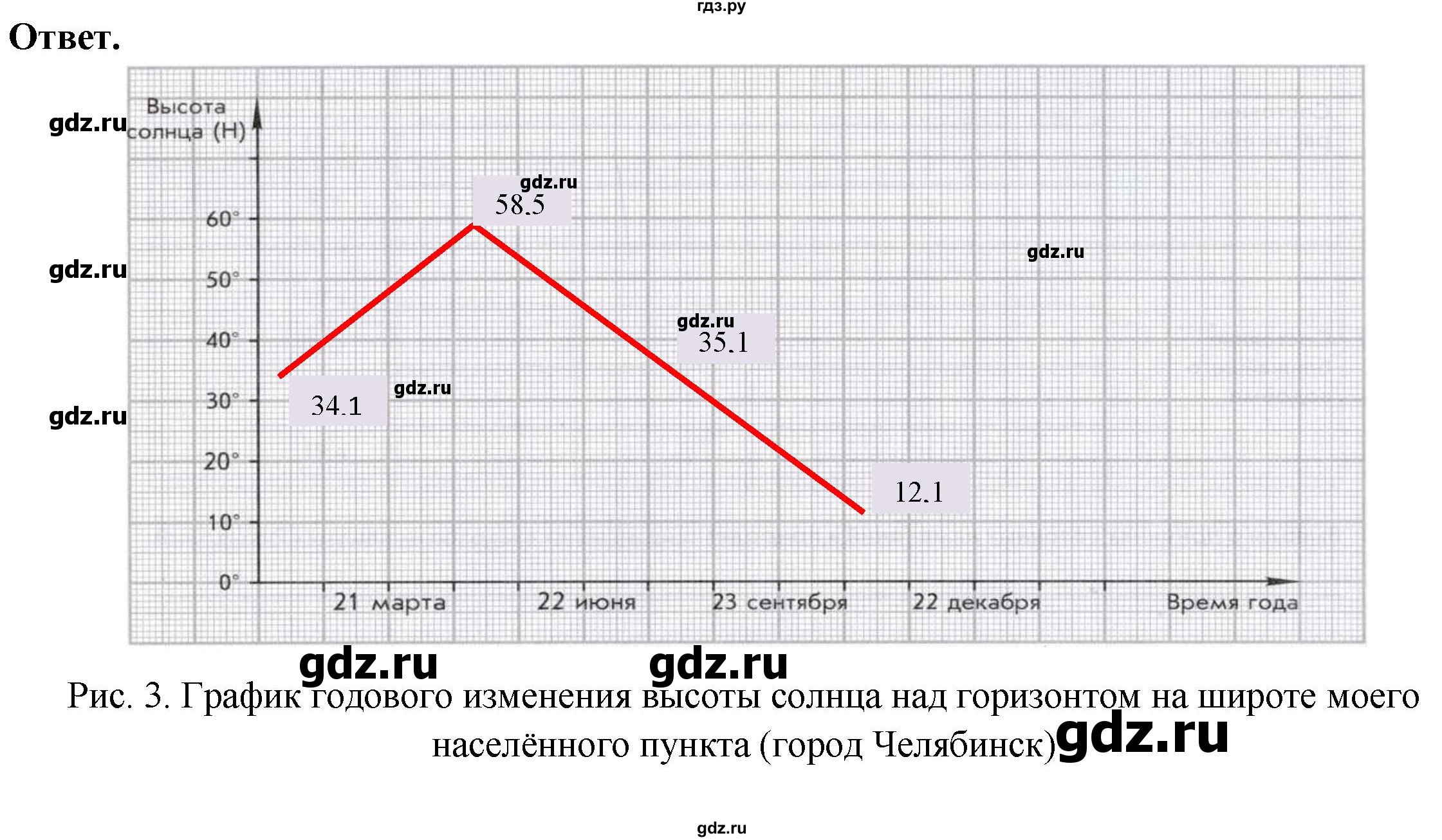 ГДЗ по географии 5‐6 класс Сиротин рабочая тетрадь с контурными картами  страница - 6, Решебник 2021