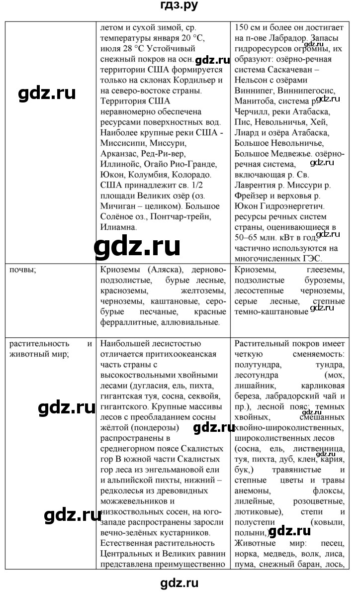 ГДЗ по географии 7 класс Сиротин рабочая тетрадь с контурными картами  страница - 14, Решебник