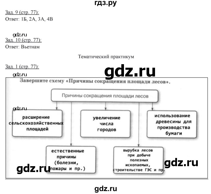 ГДЗ по географии 10 класс Домогацких рабочая тетрадь Углубленный уровень часть 1. страница - 77, Решебник