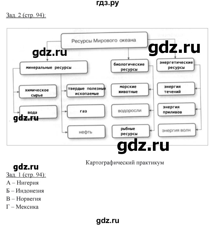 ГДЗ по географии 10 класс Домогацких рабочая тетрадь Углубленный уровень часть 1. страница - 94, Решебник