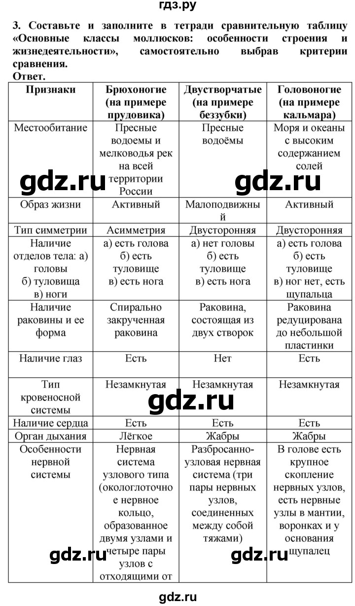 ГДЗ часть 1. страница 185 биология 8 класс Шереметьева, Рокотова