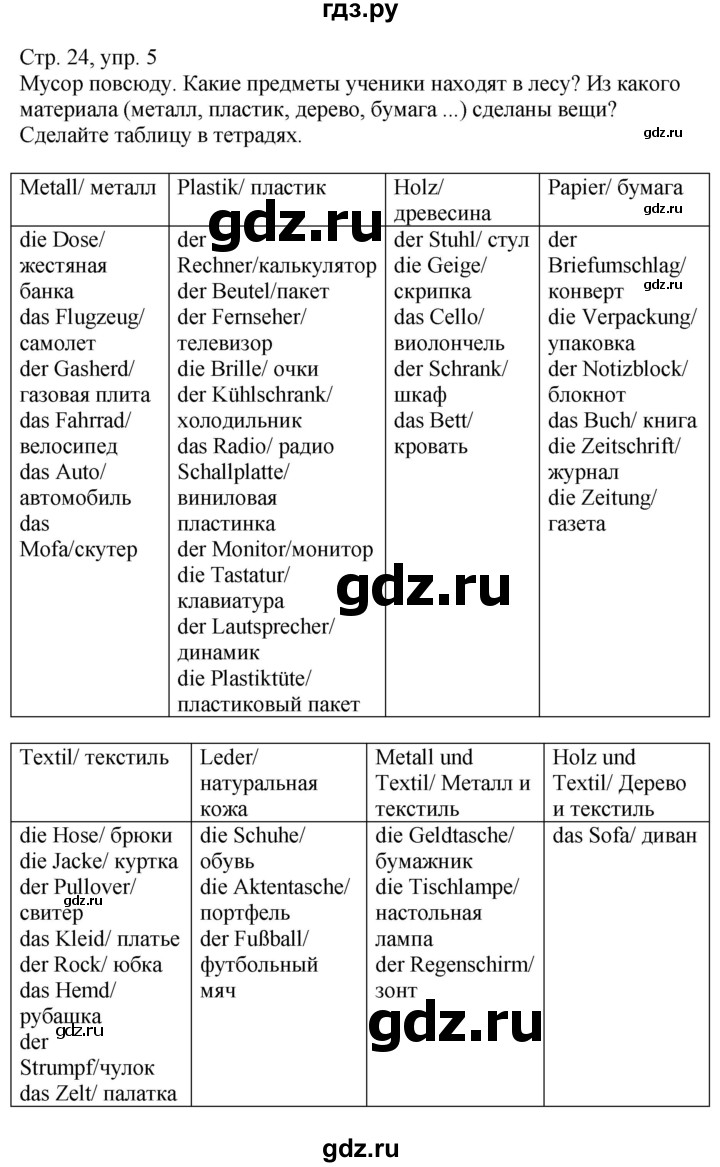 ГДЗ по немецкому языку 9 класс Захарова Wunderkinder Plus Углубленный уровень страница - 24, Решебник