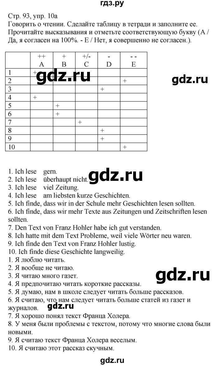 ГДЗ по немецкому языку 9 класс Захарова Wunderkinder Plus Углубленный уровень страница - 93, Решебник
