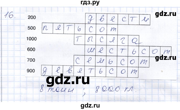 ГДЗ по математике 8 класс Алышева рабочая тетрадь Для обучающихся с интеллектуальными нарушениями упражнение - 16, Решебник