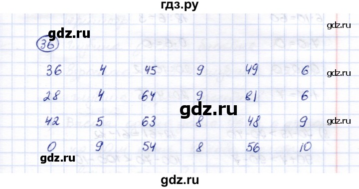 ГДЗ по математике 5 класс Перова  Для обучающихся с интеллектуальными нарушениями сотня - 36, Решебник