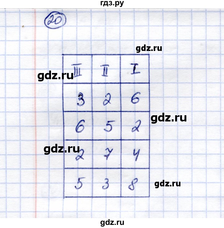 ГДЗ по математике 5 класс Перова  Для обучающихся с интеллектуальными нарушениями тысяча - 20, Решебник