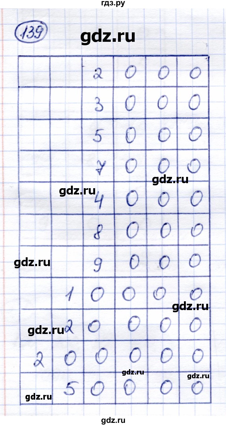 ГДЗ по математике 6 класс Капустина  Для обучающихся с интеллектуальными нарушениями упражнение - 139, Решебник