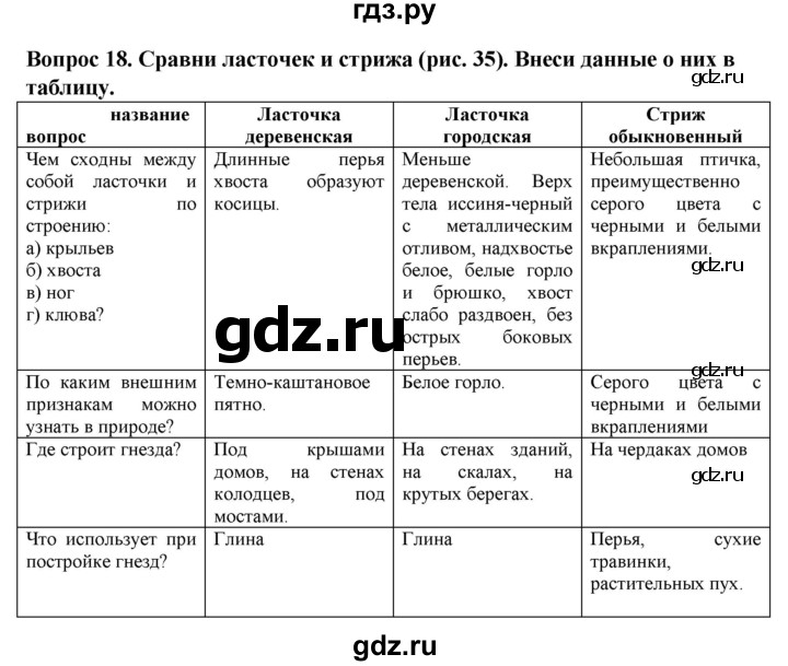 ГДЗ по биологии 8 класс Никишов рабочая тетрадь (Животные) Для обучающихся с интеллектуальными нарушениями позвоночные животные / птицы - 18, Решебник