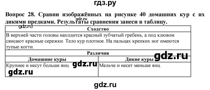 ГДЗ по биологии 8 класс Никишов рабочая тетрадь Животные Для обучающихся с интеллектуальными нарушениями позвоночные животные / птицы - 28, Решебник