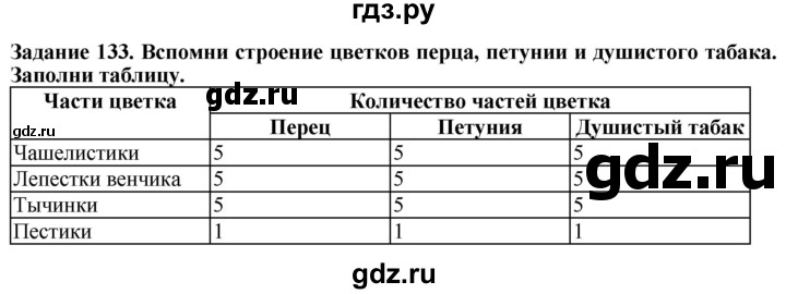 ГДЗ по биологии 7 класс Клепинина рабочая тетрадь Растения. Бактерии. Грибы. Для обучающихся с интеллектуальными нарушениями задание - 133, Решебник