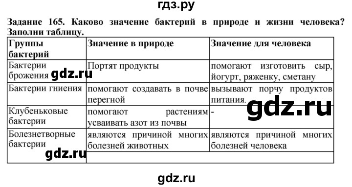 ГДЗ по биологии 7 класс Клепинина рабочая тетрадь Для обучающихся с интеллектуальными нарушениями задание - 165, Решебник