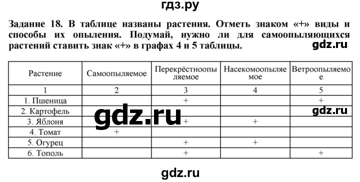 ГДЗ по биологии 7 класс Клепинина рабочая тетрадь Для обучающихся с интеллектуальными нарушениями задание - 18, Решебник