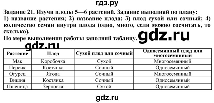 ГДЗ по биологии 7 класс Клепинина рабочая тетрадь Для обучающихся с интеллектуальными нарушениями задание - 21, Решебник