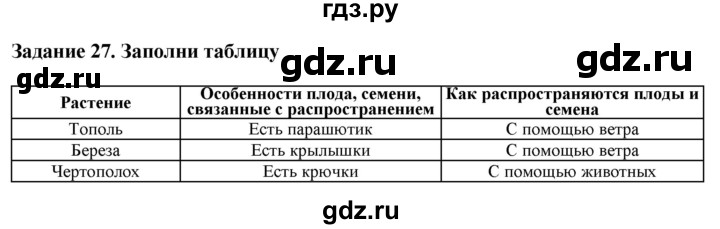 ГДЗ по биологии 7 класс Клепинина рабочая тетрадь Для обучающихся с интеллектуальными нарушениями задание - 27, Решебник