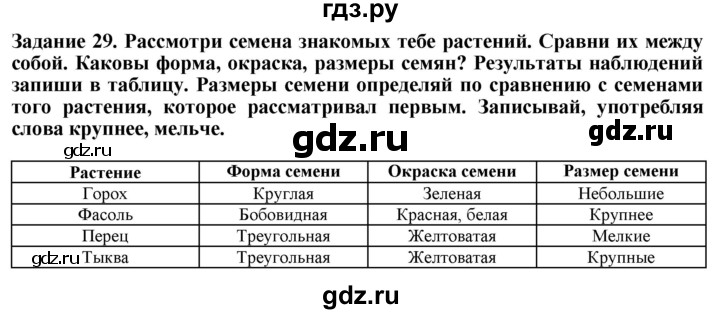 ГДЗ по биологии 7 класс Клепинина рабочая тетрадь Для обучающихся с интеллектуальными нарушениями задание - 29, Решебник