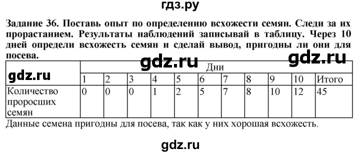 ГДЗ по биологии 7 класс Клепинина рабочая тетрадь Растения. Бактерии. Грибы. Для обучающихся с интеллектуальными нарушениями задание - 36, Решебник