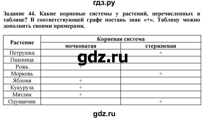 ГДЗ по биологии 7 класс Клепинина рабочая тетрадь Растения. Бактерии. Грибы. Для обучающихся с интеллектуальными нарушениями задание - 44, Решебник